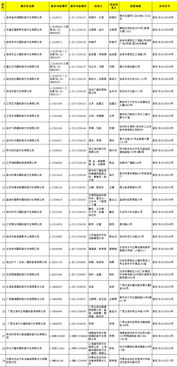 國(guó)家旅游局新增29家旅行社經(jīng)營(yíng)出境旅游業(yè)務(wù)，行業(yè)格局與消費(fèi)選擇迎來(lái)新變化