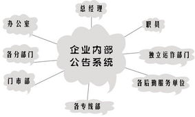 旅行社總部級(jí)管理及旅游業(yè)務(wù)同行內(nèi)部協(xié)作系統(tǒng) 構(gòu)建數(shù)字化高效運(yùn)營(yíng)新生態(tài)