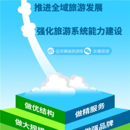 一張圖讀懂2016年安徽省旅游工作會議 聚焦發(fā)展，引領(lǐng)變革