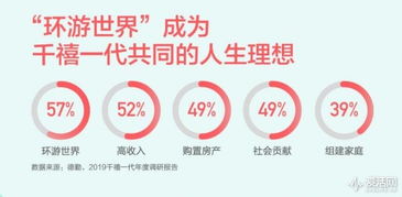 Airbnb中國業(yè)務(wù)持續(xù)增長 折射旅游消費(fèi)新趨勢與模式變革